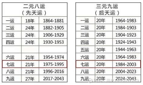 九运 2024|2024年开始进入九运，有什么不同吗？这些人要注意了